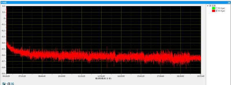 （2）信號源：校驗器--ASMB1（5通道）.jpg